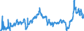 CN 29023000 /Exports /Unit = Prices (Euro/ton) /Partner: Switzerland /Reporter: Eur27_2020 /29023000:Toluene