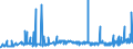 CN 29023000 /Exports /Unit = Prices (Euro/ton) /Partner: Malta /Reporter: Eur27_2020 /29023000:Toluene
