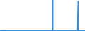 CN 29023000 /Exports /Unit = Prices (Euro/ton) /Partner: Estonia /Reporter: Eur27_2020 /29023000:Toluene
