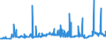 CN 29023000 /Exports /Unit = Prices (Euro/ton) /Partner: Latvia /Reporter: Eur27_2020 /29023000:Toluene