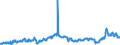 CN 29023000 /Exports /Unit = Prices (Euro/ton) /Partner: Poland /Reporter: Eur27_2020 /29023000:Toluene