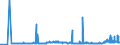 CN 29023000 /Exports /Unit = Prices (Euro/ton) /Partner: Slovakia /Reporter: Eur27_2020 /29023000:Toluene
