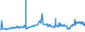 CN 29023000 /Exports /Unit = Prices (Euro/ton) /Partner: Ukraine /Reporter: Eur27_2020 /29023000:Toluene