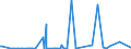 CN 29023000 /Exports /Unit = Prices (Euro/ton) /Partner: Georgia /Reporter: Eur27_2020 /29023000:Toluene