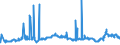 CN 29023000 /Exports /Unit = Prices (Euro/ton) /Partner: Croatia /Reporter: Eur27_2020 /29023000:Toluene