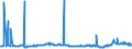 CN 29023000 /Exports /Unit = Prices (Euro/ton) /Partner: Serbia /Reporter: Eur27_2020 /29023000:Toluene