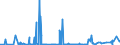 CN 29023000 /Exports /Unit = Prices (Euro/ton) /Partner: Libya /Reporter: Eur27_2020 /29023000:Toluene