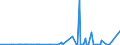 CN 29023000 /Exports /Unit = Prices (Euro/ton) /Partner: Guinea /Reporter: Eur27_2020 /29023000:Toluene