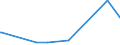 CN 29023000 /Exports /Unit = Prices (Euro/ton) /Partner: Burundi /Reporter: Eur27_2020 /29023000:Toluene