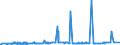 CN 29023000 /Exports /Unit = Prices (Euro/ton) /Partner: Kenya /Reporter: Eur27_2020 /29023000:Toluene