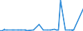 CN 29023000 /Exports /Unit = Prices (Euro/ton) /Partner: Tanzania /Reporter: Eur27_2020 /29023000:Toluene