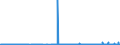 KN 29024100 /Exporte /Einheit = Preise (Euro/Tonne) /Partnerland: Ver.koenigreich /Meldeland: Eur27_2020 /29024100:O-xylol
