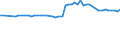 KN 29024100 /Exporte /Einheit = Preise (Euro/Tonne) /Partnerland: Ver.koenigreich(Nordirland) /Meldeland: Eur27_2020 /29024100:O-xylol