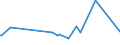 KN 29024100 /Exporte /Einheit = Preise (Euro/Tonne) /Partnerland: Bosn.-herzegowina /Meldeland: Eur27_2020 /29024100:O-xylol