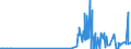 CN 29024200 /Exports /Unit = Prices (Euro/ton) /Partner: Denmark /Reporter: Eur27_2020 /29024200:M-xylene