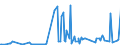 KN 29024200 /Exporte /Einheit = Preise (Euro/Tonne) /Partnerland: Griechenland /Meldeland: Eur27_2020 /29024200:M-xylol