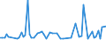 KN 29024200 /Exporte /Einheit = Preise (Euro/Tonne) /Partnerland: Ver.koenigreich(Ohne Nordirland) /Meldeland: Eur27_2020 /29024200:M-xylol