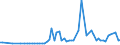 KN 29024400 /Exporte /Einheit = Preise (Euro/Tonne) /Partnerland: Ver.koenigreich(Nordirland) /Meldeland: Eur27_2020 /29024400:Xylol-isomerengemische
