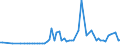 CN 29024400 /Exports /Unit = Prices (Euro/ton) /Partner: United Kingdom(Northern Ireland) /Reporter: Eur27_2020 /29024400:Mixed Xylene Isomers