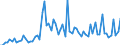 KN 29024400 /Exporte /Einheit = Preise (Euro/Tonne) /Partnerland: Ver.koenigreich(Ohne Nordirland) /Meldeland: Eur27_2020 /29024400:Xylol-isomerengemische