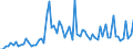 CN 29024400 /Exports /Unit = Prices (Euro/ton) /Partner: United Kingdom(Excluding Northern Ireland) /Reporter: Eur27_2020 /29024400:Mixed Xylene Isomers