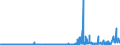 KN 29024400 /Exporte /Einheit = Preise (Euro/Tonne) /Partnerland: Luxemburg /Meldeland: Eur27_2020 /29024400:Xylol-isomerengemische