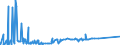 CN 29024400 /Exports /Unit = Prices (Euro/ton) /Partner: Iceland /Reporter: European Union /29024400:Mixed Xylene Isomers