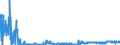 KN 29024400 /Exporte /Einheit = Preise (Euro/Tonne) /Partnerland: Finnland /Meldeland: Eur27_2020 /29024400:Xylol-isomerengemische