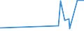 CN 29024400 /Exports /Unit = Prices (Euro/ton) /Partner: Gibraltar /Reporter: Eur27_2020 /29024400:Mixed Xylene Isomers