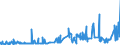 KN 29024400 /Exporte /Einheit = Preise (Euro/Tonne) /Partnerland: Malta /Meldeland: Eur27_2020 /29024400:Xylol-isomerengemische