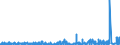 KN 29024400 /Exporte /Einheit = Preise (Euro/Tonne) /Partnerland: Tuerkei /Meldeland: Eur27_2020 /29024400:Xylol-isomerengemische
