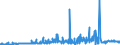KN 29024400 /Exporte /Einheit = Preise (Euro/Tonne) /Partnerland: Estland /Meldeland: Eur27_2020 /29024400:Xylol-isomerengemische