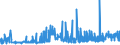 KN 29024400 /Exporte /Einheit = Preise (Euro/Tonne) /Partnerland: Lettland /Meldeland: Eur27_2020 /29024400:Xylol-isomerengemische