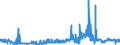 KN 29024400 /Exporte /Einheit = Preise (Euro/Tonne) /Partnerland: Litauen /Meldeland: Eur27_2020 /29024400:Xylol-isomerengemische