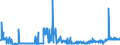 KN 29024400 /Exporte /Einheit = Preise (Euro/Tonne) /Partnerland: Tschechien /Meldeland: Eur27_2020 /29024400:Xylol-isomerengemische