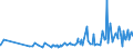 CN 29024400 /Exports /Unit = Prices (Euro/ton) /Partner: Albania /Reporter: Eur27_2020 /29024400:Mixed Xylene Isomers