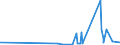 KN 29024400 /Exporte /Einheit = Preise (Euro/Tonne) /Partnerland: Georgien /Meldeland: Eur27_2020 /29024400:Xylol-isomerengemische