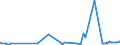 KN 29024400 /Exporte /Einheit = Preise (Euro/Tonne) /Partnerland: Aserbaidschan /Meldeland: Eur27_2020 /29024400:Xylol-isomerengemische