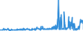 CN 29024400 /Exports /Unit = Prices (Euro/ton) /Partner: Bosnia-herz. /Reporter: Eur27_2020 /29024400:Mixed Xylene Isomers