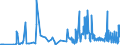KN 29024400 /Exporte /Einheit = Preise (Euro/Tonne) /Partnerland: Ehem.jug.rep.mazed /Meldeland: Eur27_2020 /29024400:Xylol-isomerengemische