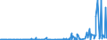 KN 29024400 /Exporte /Einheit = Preise (Euro/Tonne) /Partnerland: Marokko /Meldeland: Eur27_2020 /29024400:Xylol-isomerengemische