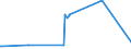 KN 29024400 /Exporte /Einheit = Preise (Euro/Tonne) /Partnerland: Tschad /Meldeland: Europäische Union /29024400:Xylol-isomerengemische