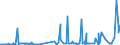 CN 29024400 /Exports /Unit = Prices (Euro/ton) /Partner: Senegal /Reporter: Eur27_2020 /29024400:Mixed Xylene Isomers