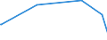 CN 29024400 /Exports /Unit = Prices (Euro/ton) /Partner: Sierra Leone /Reporter: European Union /29024400:Mixed Xylene Isomers