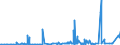 KN 29024400 /Exporte /Einheit = Preise (Euro/Tonne) /Partnerland: Elfenbeink. /Meldeland: Eur27_2020 /29024400:Xylol-isomerengemische