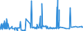 CN 29024400 /Exports /Unit = Prices (Euro/ton) /Partner: Nigeria /Reporter: Eur27_2020 /29024400:Mixed Xylene Isomers