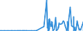 KN 29024400 /Exporte /Einheit = Preise (Euro/Tonne) /Partnerland: Kamerun /Meldeland: Eur27_2020 /29024400:Xylol-isomerengemische