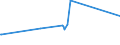 CN 29024400 /Exports /Unit = Prices (Euro/ton) /Partner: S.tome /Reporter: European Union /29024400:Mixed Xylene Isomers