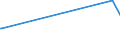 CN 29024400 /Exports /Unit = Prices (Euro/ton) /Partner: Burundi /Reporter: Eur27_2020 /29024400:Mixed Xylene Isomers