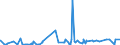 CN 29024400 /Exports /Unit = Prices (Euro/ton) /Partner: Kenya /Reporter: Eur27_2020 /29024400:Mixed Xylene Isomers